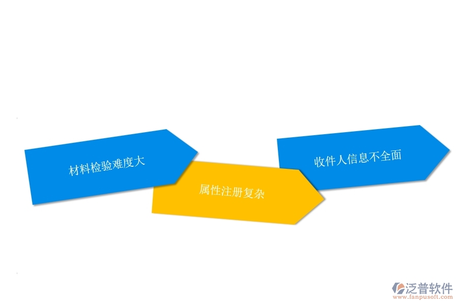 機(jī)電工程企業(yè)在材料入庫方面遇到的棘手問題