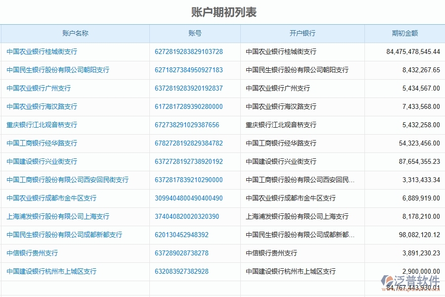 二、泛普軟件-幕墻工程管理系統(tǒng)在財(cái)務(wù)管理中的作用