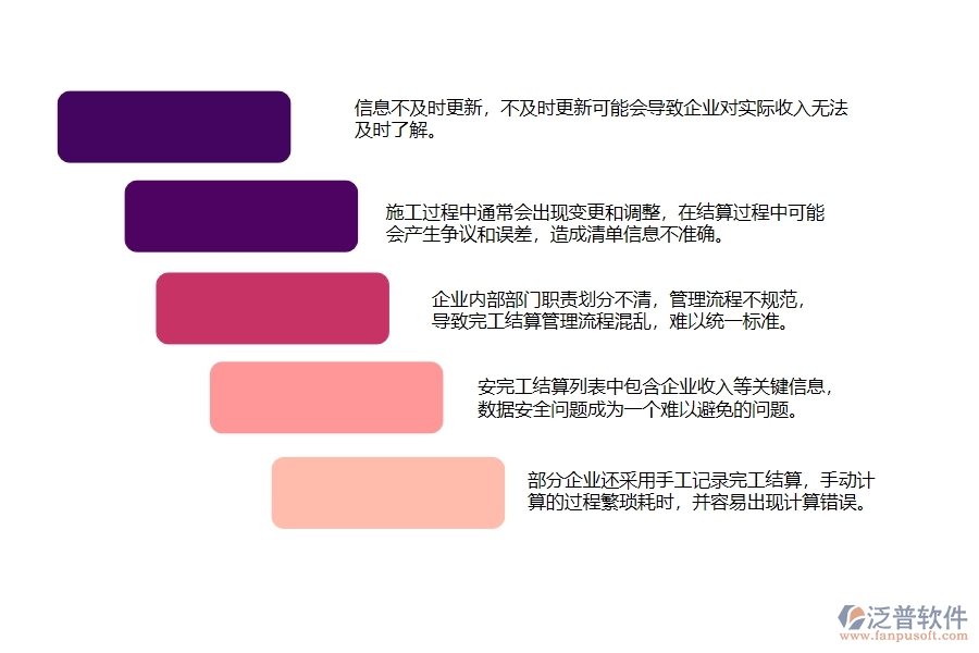 一、弱電工程企業(yè)中完工結(jié)算列表管理常見(jiàn)的問(wèn)題