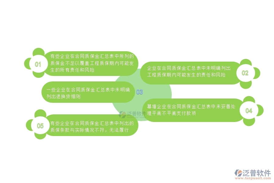 一、國(guó)內(nèi)80%的幕墻工程企業(yè)在合同質(zhì)保金匯總表中普遍存在的問題