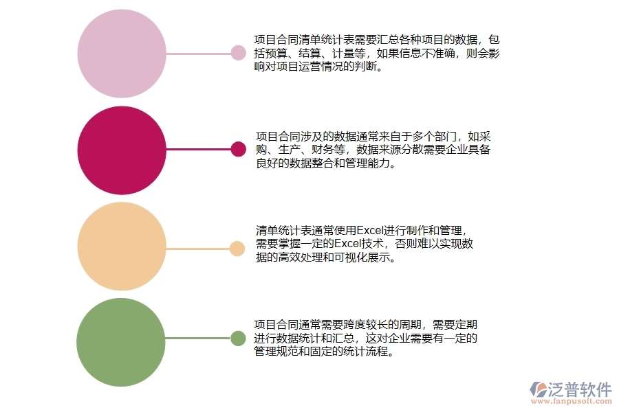 機(jī)電工程企業(yè)在項(xiàng)目合同清單統(tǒng)計(jì)表方面遇到的棘手問(wèn)題