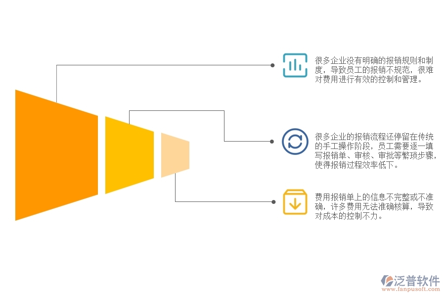 機電工程建設(shè)公司報銷中普遍存在的問題