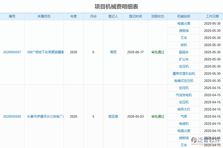 三、泛普軟件-弱電工程企業(yè)管理系統(tǒng)中租賃報(bào)表管理的主要功能
