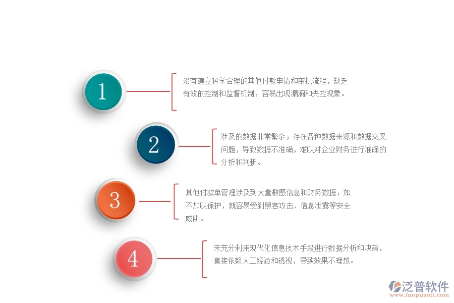 一、國(guó)內(nèi)80%的路橋工程企業(yè)在其他付款單管理過(guò)程存在的問(wèn)題