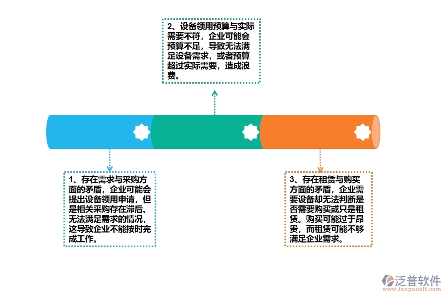 公路工程企業(yè)在設備領用方面存在的矛盾點有哪些