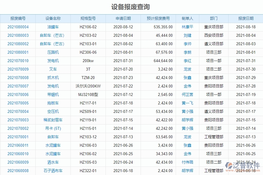 二、泛普軟件-幕墻工程系統(tǒng)在設(shè)備報廢查詢管理中的方案