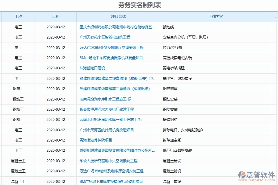 泛普軟件-弱電工程管理系統(tǒng)中項(xiàng)目勞務(wù)實(shí)名制管理在行業(yè)中的競(jìng)爭(zhēng)優(yōu)勢(shì)