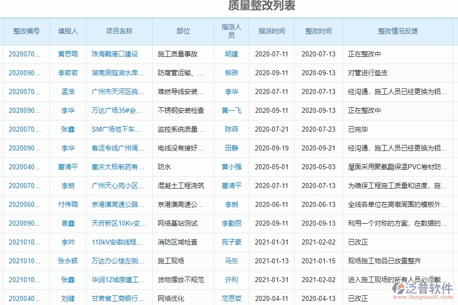 泛普軟件-幕墻工程企業(yè)管理系統(tǒng)對于客戶聯(lián)系人的質量整改查詢體現(xiàn)在哪些方面