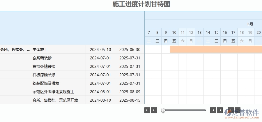 四、泛普軟件-幕墻工程企業(yè)施工進(jìn)度計(jì)劃報(bào)表的技術(shù)優(yōu)勢(shì)