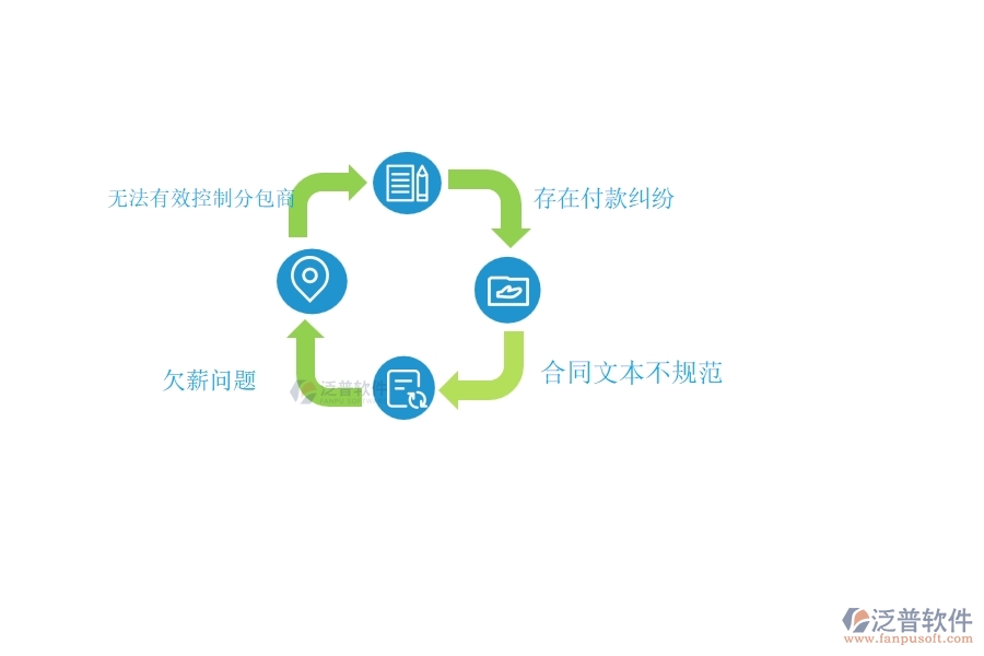 、國內(nèi)80%的弱電工程行業(yè)在分包付款中普遍存在的問題