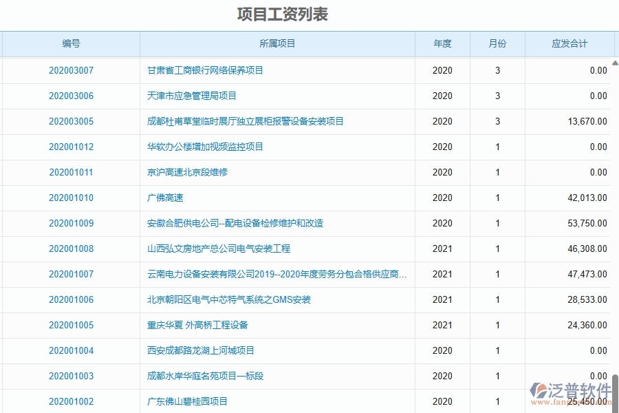 二、泛普軟件-園林工程項(xiàng)目管理系統(tǒng)在勞務(wù)人工費(fèi)中的作用