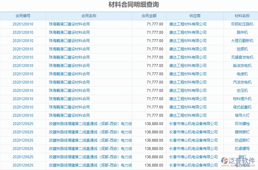 二、泛普軟件-幕墻工程系統(tǒng)如何解決企業(yè)材料合同明細查詢管理的痛點