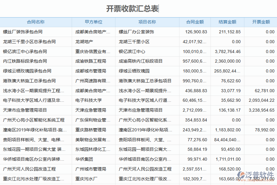 泛普軟件-機(jī)電工程項目管理系統(tǒng)中收款報表如何有效提升企業(yè)中的收款管理