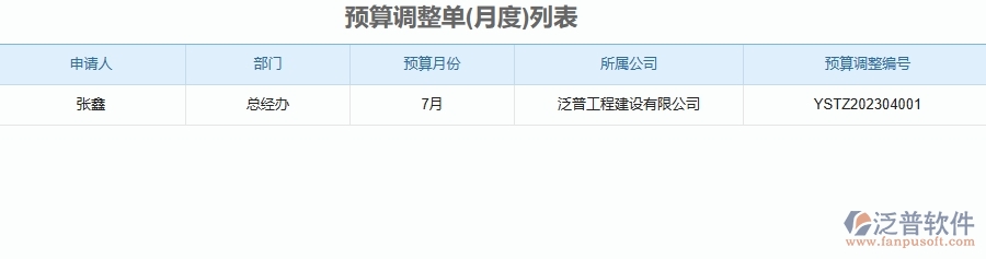 幕墻工程企業(yè)使用了系統(tǒng)之后，給預(yù)算調(diào)整單列表管理帶來了哪些好處