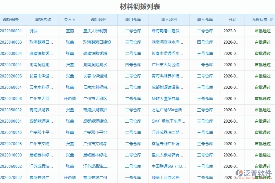 二、泛普軟件-幕墻工程企業(yè)管理系統(tǒng)材料調(diào)撥列表對企業(yè)的作用