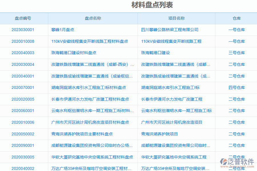 泛普軟件-市政工程企業(yè)管理系統(tǒng)如何有效管理企業(yè)的材料盤點(diǎn)管理