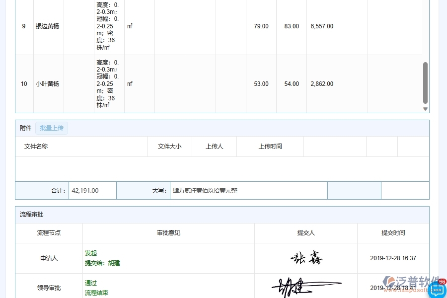 材料預測和需求管理對于園林工程企業(yè)經(jīng)營有哪些價值