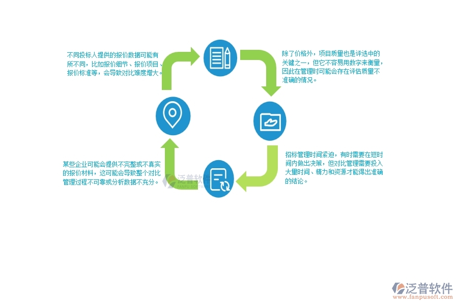 一、使用泛普軟件-公路工程系統(tǒng)前，企業(yè)在招標(biāo)報價對比管理時的問題