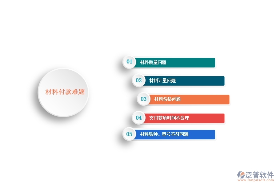 一、多數(shù)路橋工程企業(yè)在材料付款中存在的問題