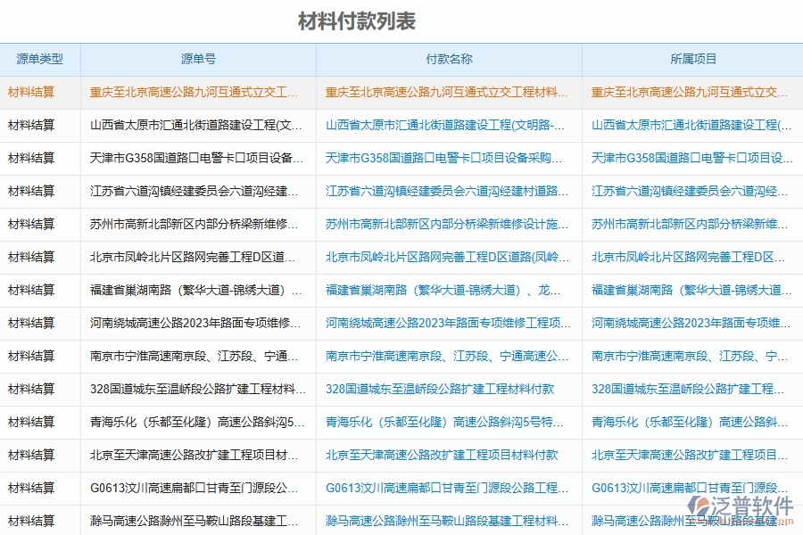 路橋工程企業(yè)材料付款的技術優(yōu)勢