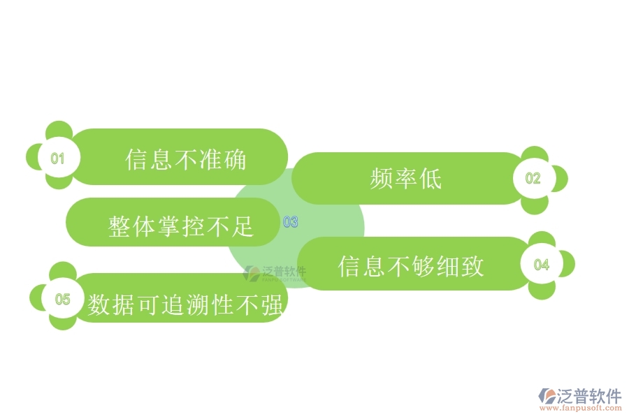 多數(shù)路橋工程行業(yè)在材料退庫明細查詢中存在的問題