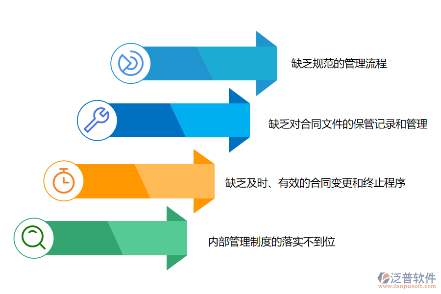 多數(shù)路橋工程企業(yè)在勞務(wù)合同管理中存在的問(wèn)題