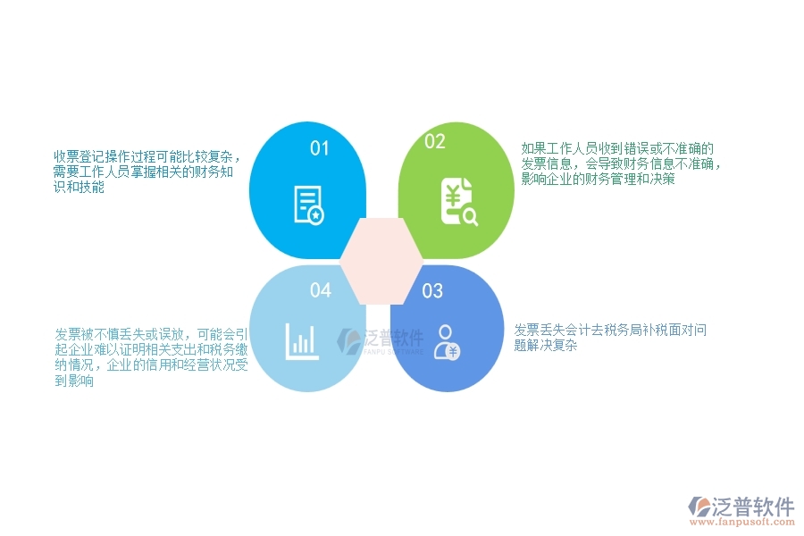 一、公路工程企業(yè)在收票登記過程中存在的問題有哪些