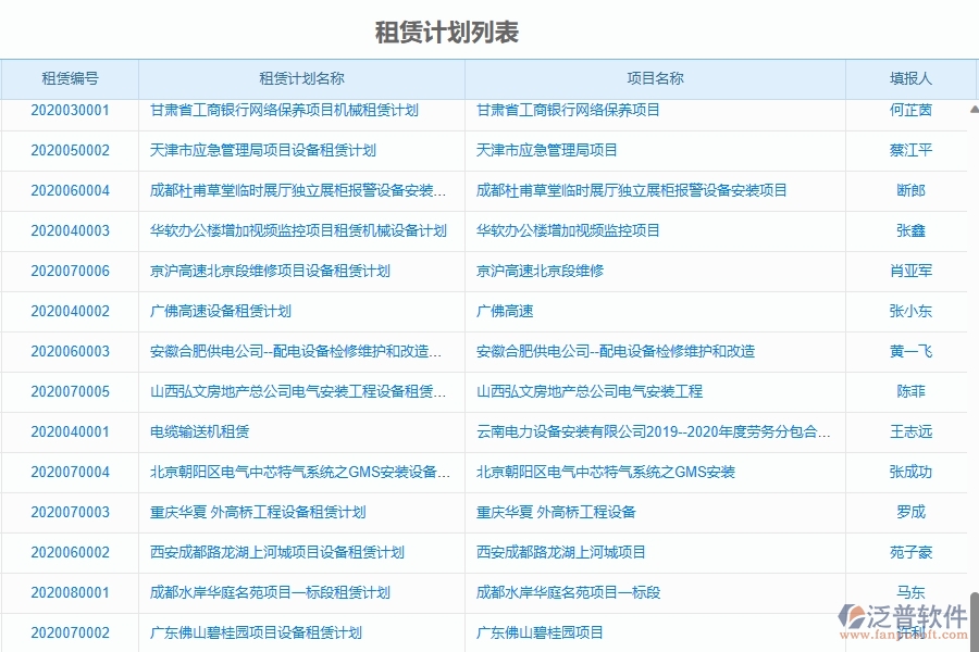 二、泛普軟件-園林工程項目管理系統(tǒng)在租賃計劃中的價值
