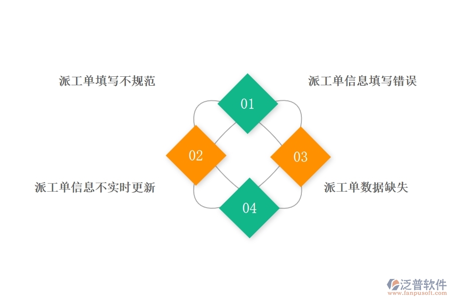 園林工程企業(yè)在售后派工單明細表過程中存在的問題有哪些