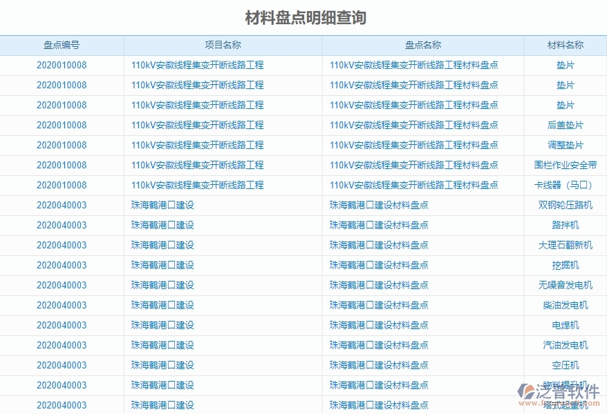 二、泛普軟件-機(jī)電工程項(xiàng)目管理系統(tǒng)在材料盤點(diǎn)明細(xì)查詢中的方案