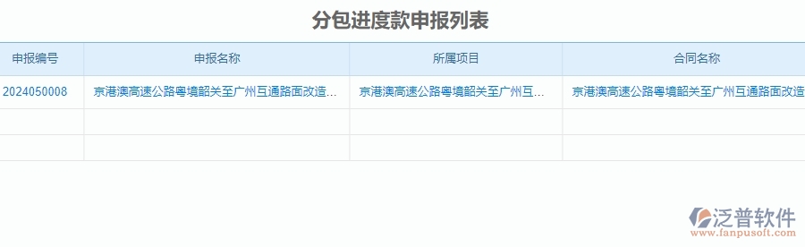 四、使用泛普軟件-公路工程系統(tǒng)進(jìn)度款申報(bào)(分包)管理的核心優(yōu)勢