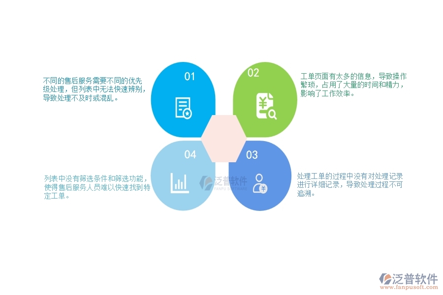 一、小微幕墻工程企業(yè)在售后工單列表管理存在的問題
