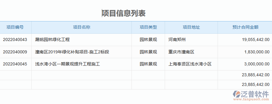 泛普軟件-園林工程企業(yè)管理系統(tǒng)中開票登記列表的價值