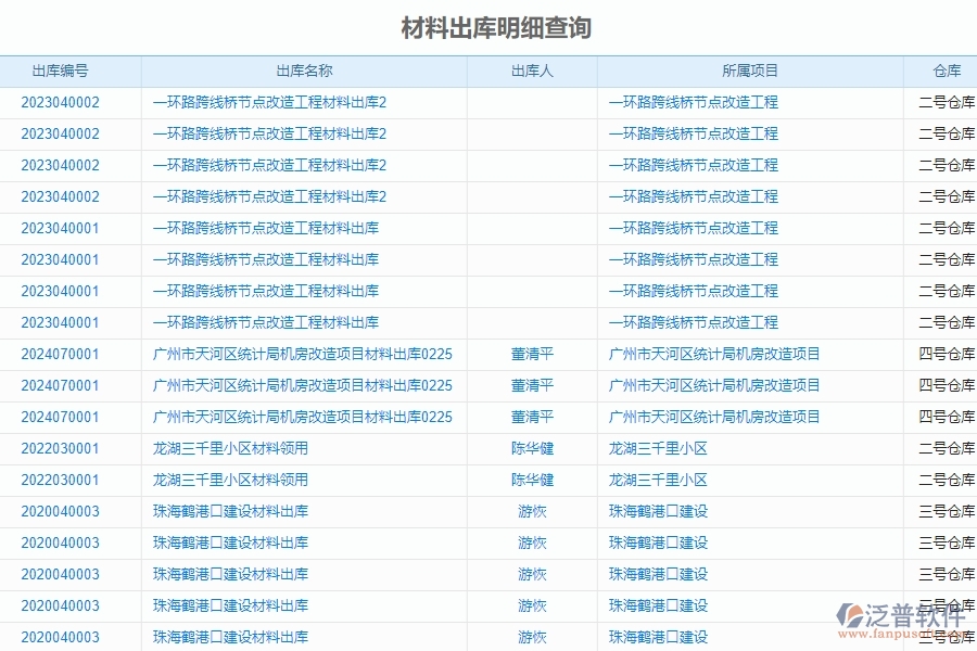 　一、國(guó)內(nèi)80%的機(jī)電企業(yè)在材料出庫(kù)明細(xì)查詢(xún)中普遍存在的問(wèn)題