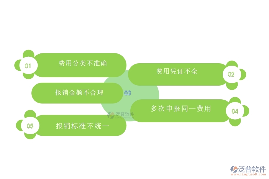 一、國(guó)內(nèi)80%的弱電工程行業(yè)在費(fèi)用報(bào)銷明細(xì)表中普遍存在的問題