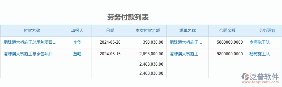 三、泛普軟件-幕墻工程企業(yè)管理系統(tǒng)中項(xiàng)目總成本統(tǒng)計(jì)表(按收付款取數(shù))主要功能