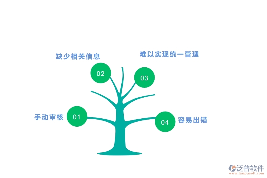 沒有上系統(tǒng)之前，園林工程企業(yè)在資格自審列表的時(shí)候會遇到哪些問題