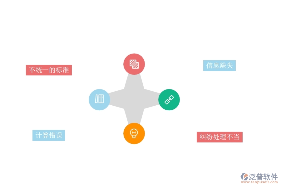一、園林工程企業(yè)完工結(jié)算的不足之處