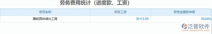三、泛普軟件-園林工程管理系統(tǒng)中項目總成本統(tǒng)計表(按結(jié)算取數(shù))的注意事項