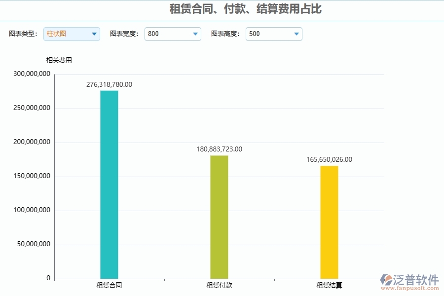 四、泛普軟件-幕墻工程管理系統(tǒng)在租賃合同、付款、結(jié)算費(fèi)用占比中的解決方案