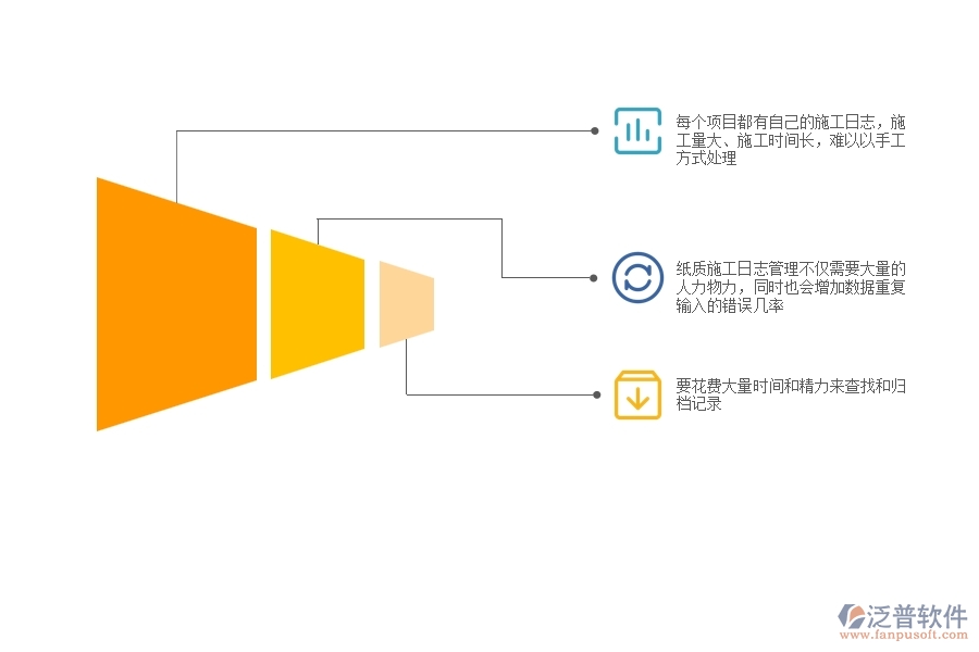 一、機(jī)電工程企業(yè)在施工日志查詢方面遇到的困境