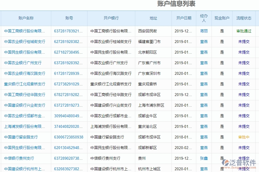 四、幕墻工程企業(yè)賬戶余額查詢的框架設計思路