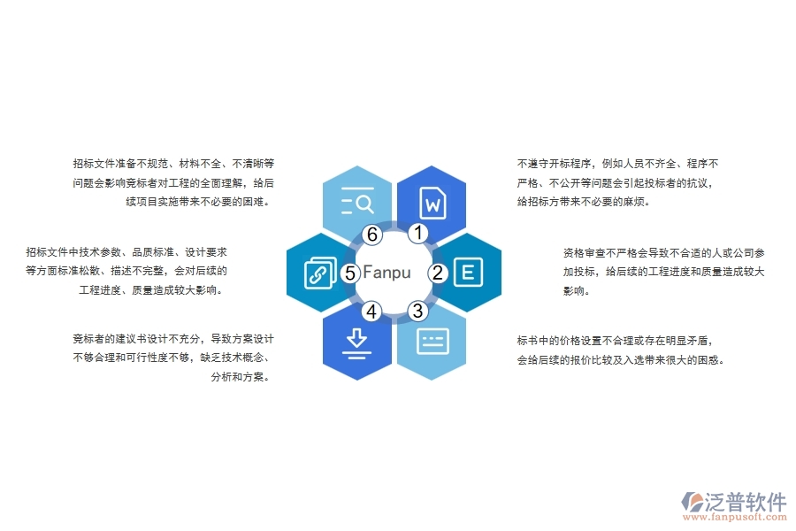 幕墻工程招標(biāo)投標(biāo)管理方面存在的問題