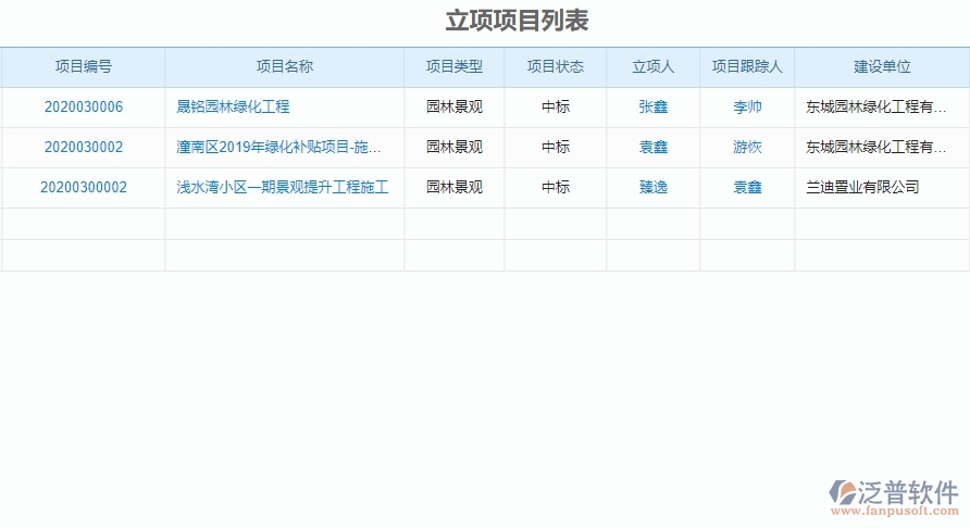 二、泛普軟件-園林工程項(xiàng)目管理系統(tǒng)在項(xiàng)目立項(xiàng)管理的方案