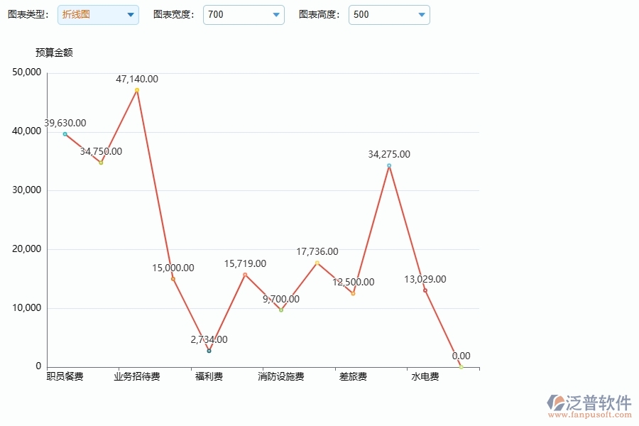 幕墻工程企業(yè)使用了系統(tǒng)之后，給間接成本預(yù)算圖表帶來(lái)了哪些好處