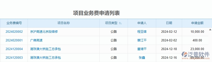 二、泛普軟件-公路工程企業(yè)管理系統(tǒng)的項目業(yè)務(wù)費申請為工程企業(yè)帶來七大管理革新
