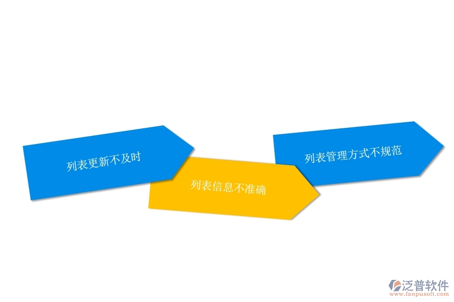一、在弱電企業(yè)管理中設(shè)計(jì)變更列表方面存在的問(wèn)題