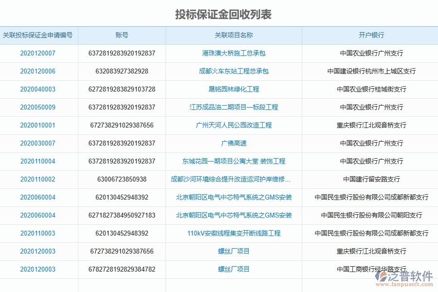 泛普軟件-弱電工程管理系統(tǒng)中投標保證金回收列表的幾個優(yōu)勢是什么