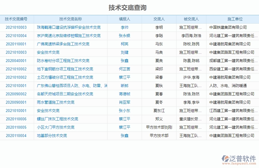 二、泛普軟件-機(jī)電工程管理系統(tǒng)中施工過程報(bào)表管理的優(yōu)勢(shì)