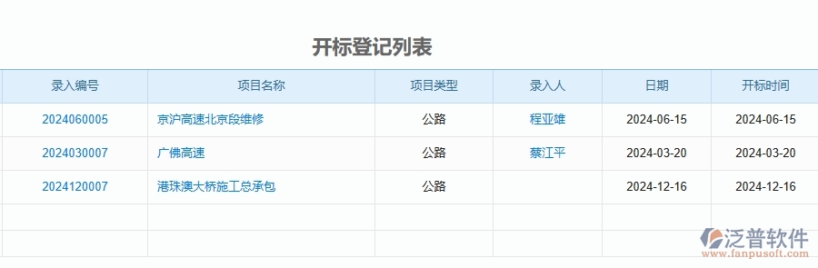 二、泛普軟件-公路工程管理系統(tǒng)如何解決企業(yè)管理遇到的核心難點(diǎn)